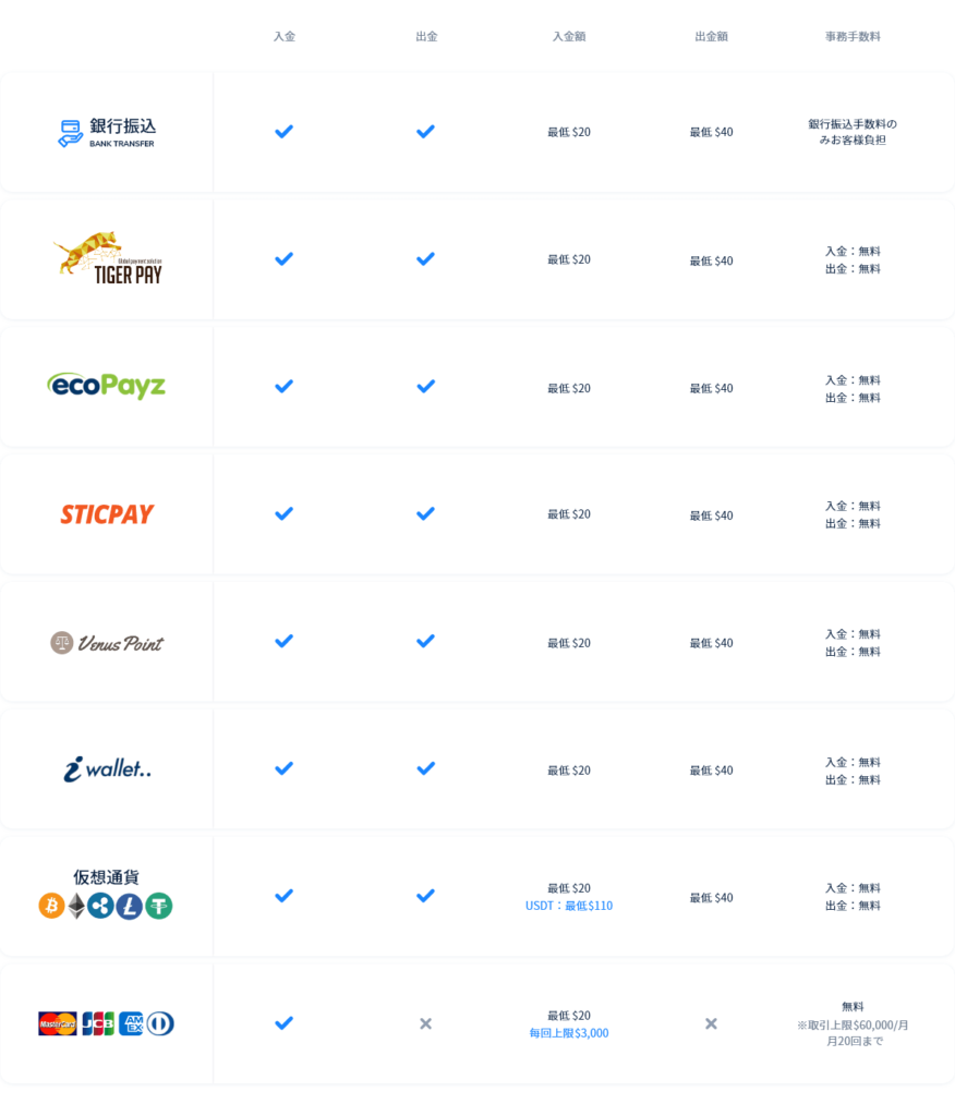 コニベット入出金方法一覧