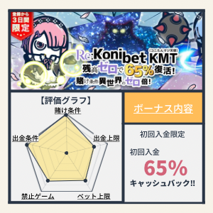 Konibet コニベットカジノ入金ボーナス