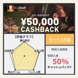 ELDOAHCASINOエルドアカジノ 入金ボーナス