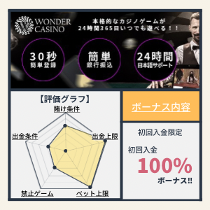 WONDER CASINOワンダーカジノ入金ボーナス